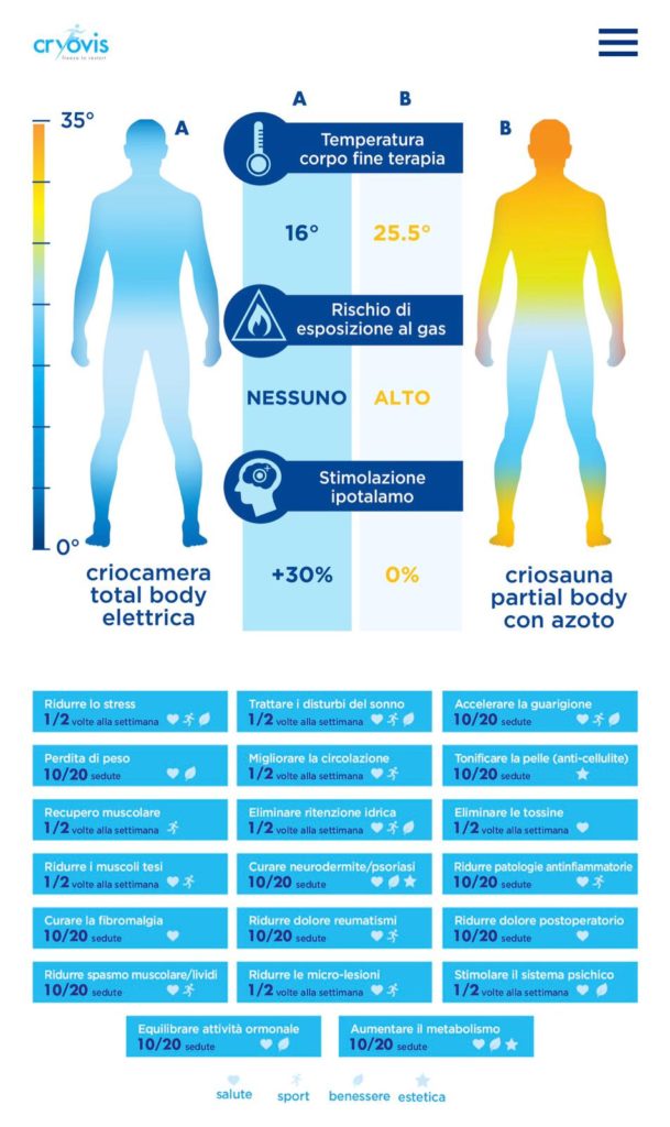 CRIOTERAPIA marineuse